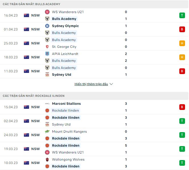 Nhận định, soi kèo Bulls Academy vs Rockdale Ilinden, 16h30 ngày 19/4 - Ảnh 1