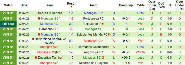 Nhận định, soi kèo Colo Colo vs Monagas, 08h00 ngày 20/4 - Ảnh 2