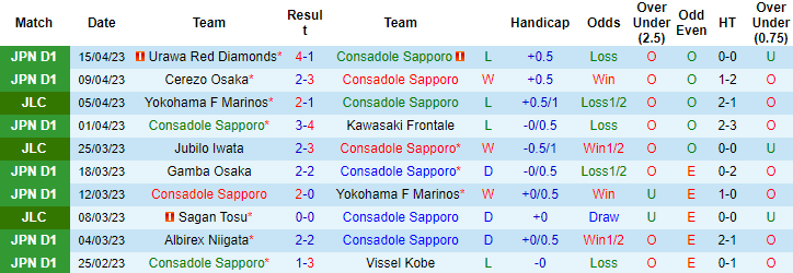 Nhận định, soi kèo Consadole Sapporo vs Sagan Tosu, 17h00 ngày 19/4 - Ảnh 1