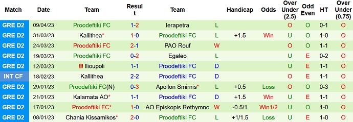 Nhận định, soi kèo Kifisia vs Proodeftiki, 18h45 ngày 19/4 - Ảnh 2