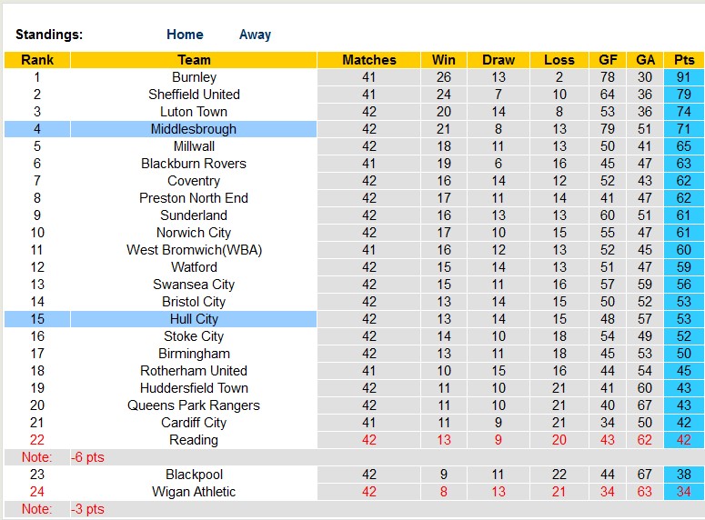 Nhận định, soi kèo Middlesbrough vs Hull City, 02h00 ngày 20/4 - Ảnh 4