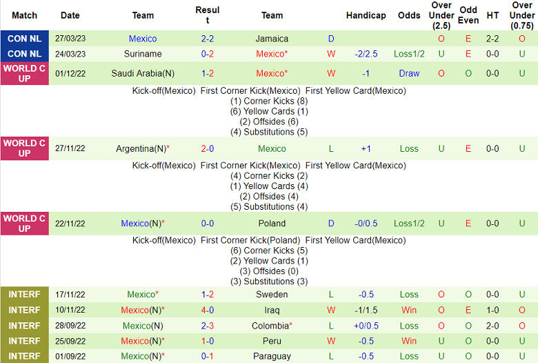 Nhận định, soi kèo Mỹ vs Mexico, 09h07 ngày 20/4 - Ảnh 2