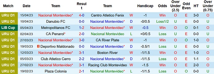 Nhận định, soi kèo Nacional vs Independiente Medellin, 05h00 ngày 20/4 - Ảnh 1