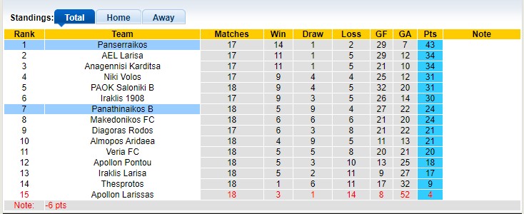 Nhận định, soi kèo Panserraikos vs Panathinaikos B, 19h15 ngày 19/4 - Ảnh 4