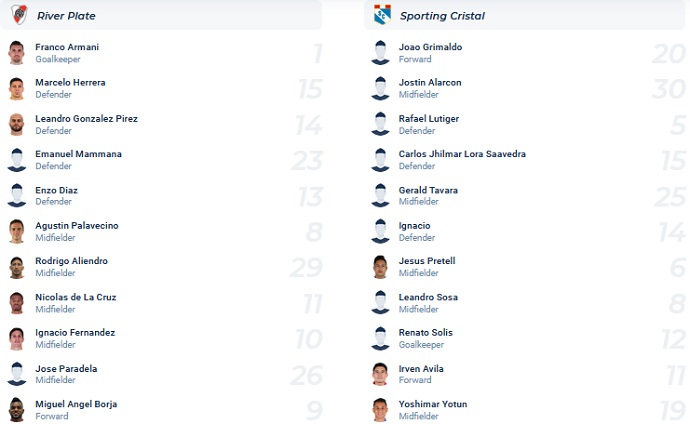 Nhận định, soi kèo River Plate vs Sporting Cristal, 07h00 ngày 20/4 - Ảnh 3