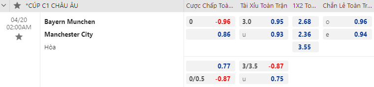 Soi kèo tài xỉu bàn thắng Bayern Munich vs Man City, 02h00 ngày 20/4 - Ảnh 1