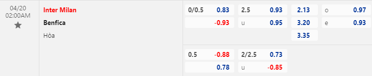 Soi kèo tài xỉu bàn thắng Inter Milan vs Benfica, 02h00 ngày 20/4 - Ảnh 1