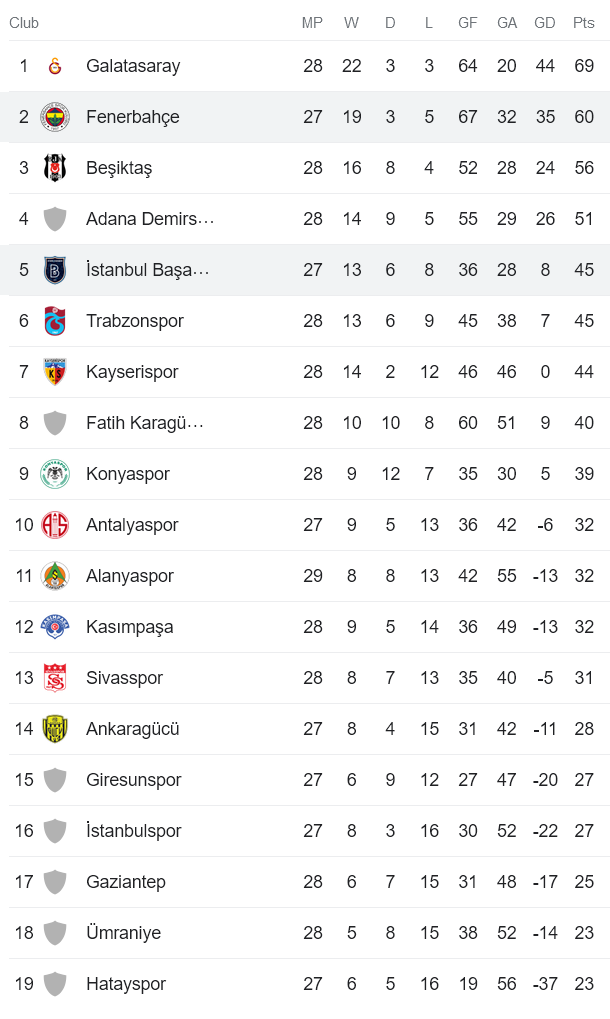 Nhận định, soi kèo Basaksehir vs Fenerbahce, 00h30 ngày 20/4 - Ảnh 4