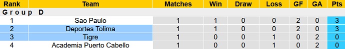 Nhận định, soi kèo Deportes Tolima vs Tigre, 09h00 ngày 21/4 - Ảnh 4