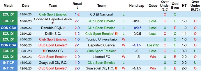Nhận định, soi kèo Emelec vs Huracan, 09h00 ngày 21/4 - Ảnh 1