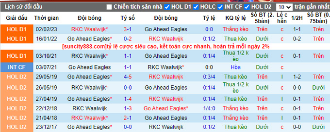 Nhận định, soi kèo Go Ahead Eagles vs RKC Waalwijk, 23h45 ngày 19/4 - Ảnh 3