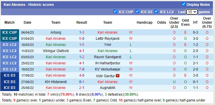 Nhận định, soi kèo Kari Akranes vs Thor Akureyri, 22h00 ngày 20/4 - Ảnh 1
