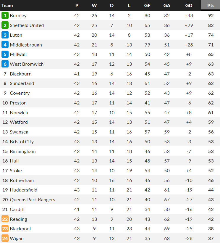 Nhận định, soi kèo QPR vs Norwich, 01h45 ngày 20/4 - Ảnh 4