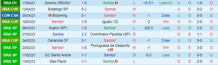 Nhận định, soi kèo Santos vs Audax Italiano, 05h00 ngày 21/4 - Ảnh 1