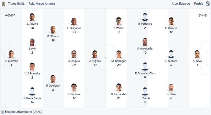 Nhận định, soi kèo Tigres UANL vs Puebla, 09h05 ngày 21/4 - Ảnh 4