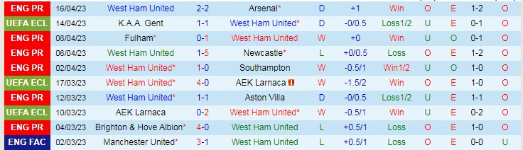 Nhận định, soi kèo West Ham vs Gent, 02h00 ngày 21/4 - Ảnh 1