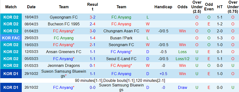 Nhận định, soi kèo Anyang vs Gimpo, 11h30 ngày 22/4 - Ảnh 1