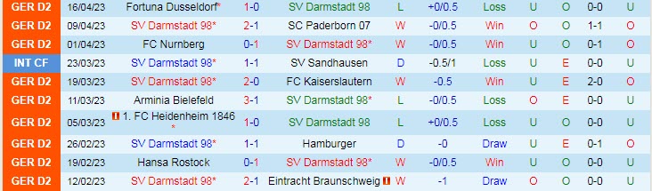 Nhận định, soi kèo Darmstadt vs Karlsruher, 23h30 ngày 21/4 - Ảnh 1