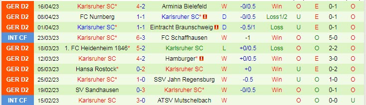 Nhận định, soi kèo Darmstadt vs Karlsruher, 23h30 ngày 21/4 - Ảnh 2