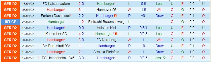 Nhận định, soi kèo Hamburger vs St. Pauli, 23h30 ngày 21/4 - Ảnh 1