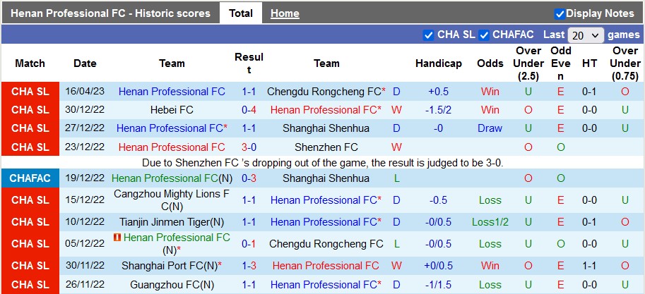Nhận định, soi kèo Henan vs Qingdao Hainiu, 18h35 ngày 21/4 - Ảnh 1