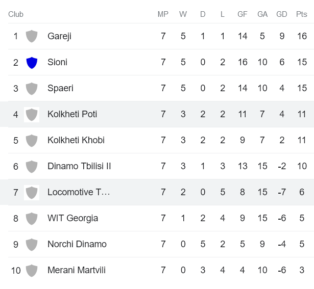 Nhận định, soi kèo Lokomotiv Tbilisi vs Kolkheti Poti, 19h00 ngày 21/4 - Ảnh 4