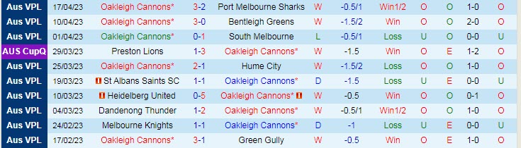 Nhận định, soi kèo Oakleigh Cannons vs Altona Magic, 17h30 ngày 21/4 - Ảnh 1