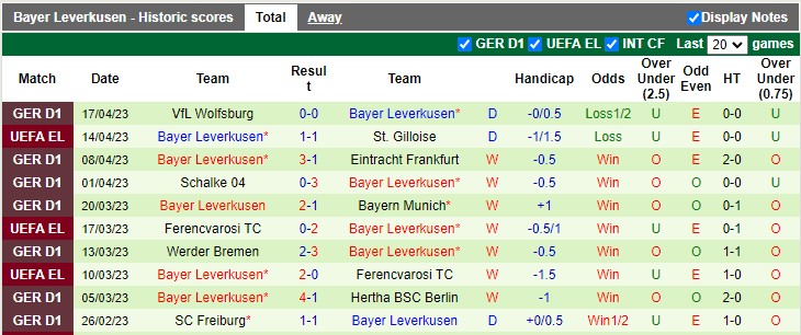 Nhận định, soi kèo St. Gilloise vs Leverkusen, 02h00 ngày 21/4 - Ảnh 2