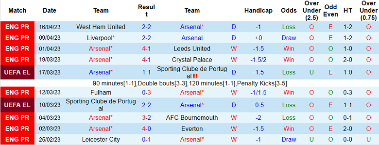 Soi kèo tài xỉu bàn thắng Arsenal vs Southampton, 02h00 ngày 22/4 - Ảnh 1