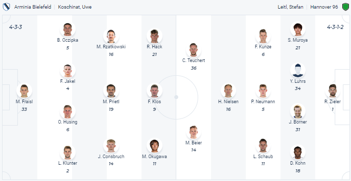 Nhận định, soi kèo Arminia Bielefeld vs Hannover, 18h00 ngày 22/4 - Ảnh 4