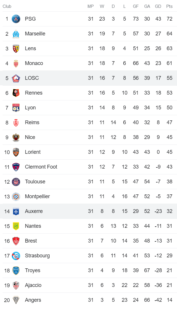 Nhận định, soi kèo Auxerre vs Lille, 22h00 ngày 22/4 - Ảnh 4