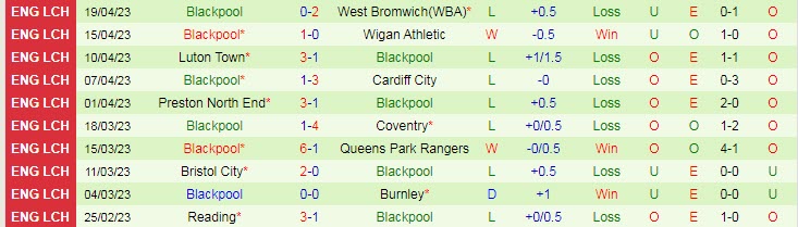 Nhận định, soi kèo Birmingham vs Blackpool, 21h00 ngày 22/4 - Ảnh 2