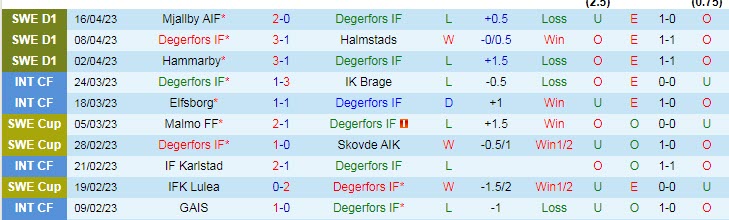 Nhận định, soi kèo Degerfors IF vs Elfsborg, 22h30 ngày 22/4 - Ảnh 1