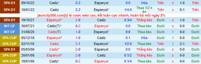 Nhận định, soi kèo Espanyol vs Cadiz, 02h00 ngày 22/4 - Ảnh 1