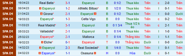 Nhận định, soi kèo Espanyol vs Cadiz, 02h00 ngày 22/4 - Ảnh 2