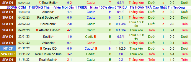 Nhận định, soi kèo Espanyol vs Cadiz, 02h00 ngày 22/4 - Ảnh 3