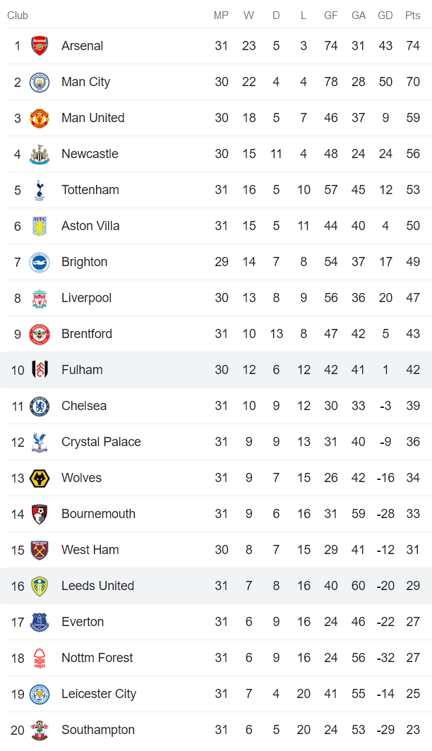 Nhận định, soi kèo Fulham vs Leeds, 18h30 ngày 22/4 - Ảnh 4