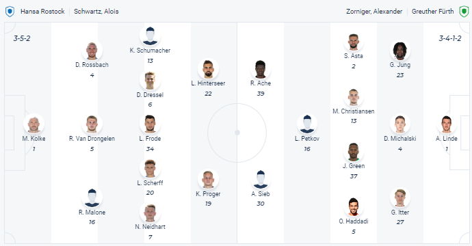 Nhận định, soi kèo Hansa Rostock vs Greuther Furth, 18h00 ngày 22/4 - Ảnh 4