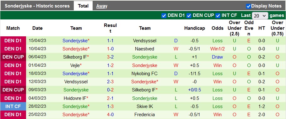 Nhận định, soi kèo Helsingor vs Sonderjyske, 00h00 ngày 22/4 - Ảnh 2