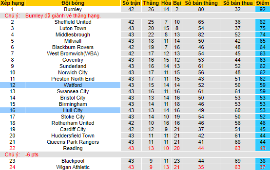 Nhận định, soi kèo Hull City vs Watford, 21h00 ngày 22/4 - Ảnh 4