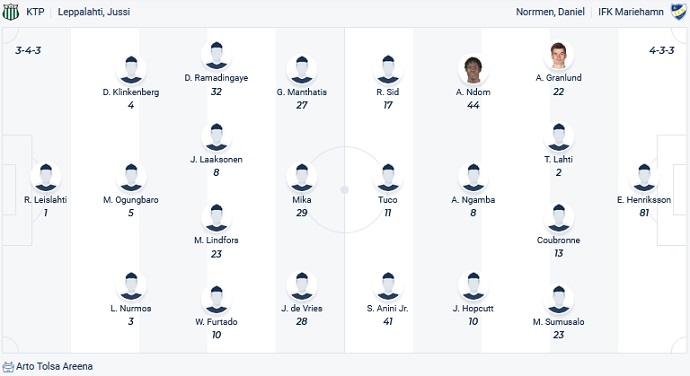 Nhận định, soi kèo KTP Kotka vs IFK Mariehamn, 21h00 ngày 22/4 - Ảnh 4