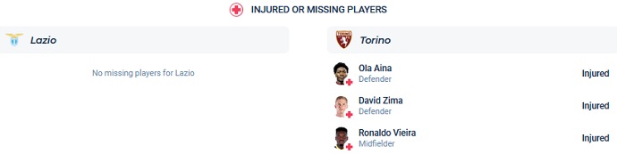 Nhận định, soi kèo Lazio vs Torino, 23h00 ngày 22/4 - Ảnh 4