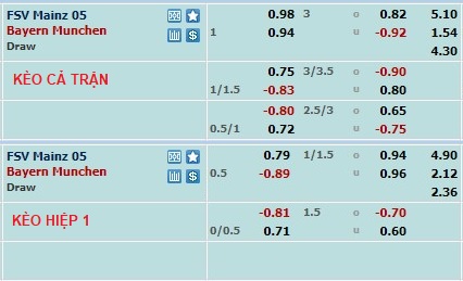 Nhận định, soi kèo Mainz vs Bayern Munich, 20h30 ngày 22/4 - Ảnh 1