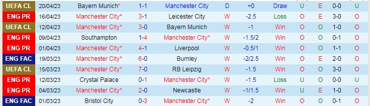 Nhận định, soi kèo Man City vs Sheffield United, 22h45 ngày 22/4 - Ảnh 1