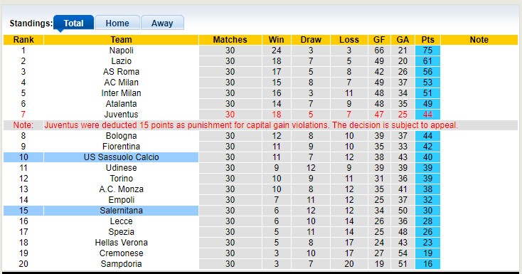 Nhận định, soi kèo Salernitana vs Sassuolo, 20h00 ngày 22/4 - Ảnh 4
