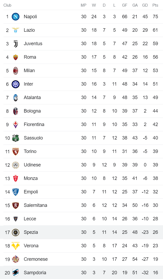 Nhận định, soi kèo Sampdoria vs Spezia, 01h45 ngày 23/4 - Ảnh 4