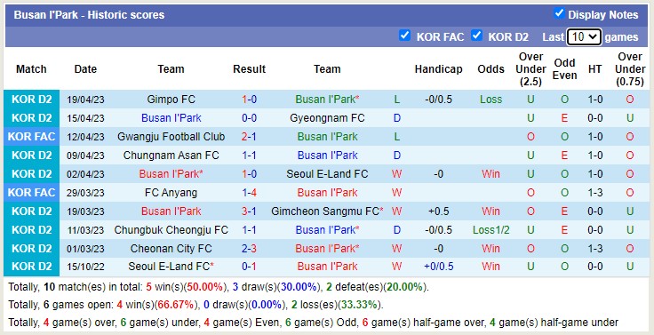 Nhận định, soi kèo Seongnam vs Busan I'Park, 14h00 ngày 22/4 - Ảnh 2