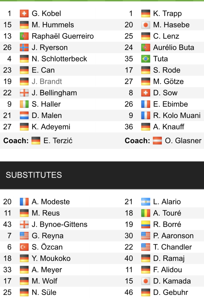 Đội hình ra sân chính thức Dortmund vs Frankfurt, 23h30 ngày 22/4 (cập nhật) - Ảnh 1