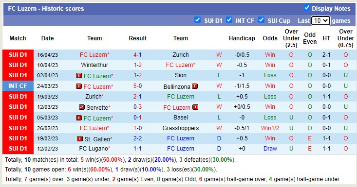 Nhận định, soi kèo Basel vs FC Luzern, 19h15 ngày 23/4 - Ảnh 2