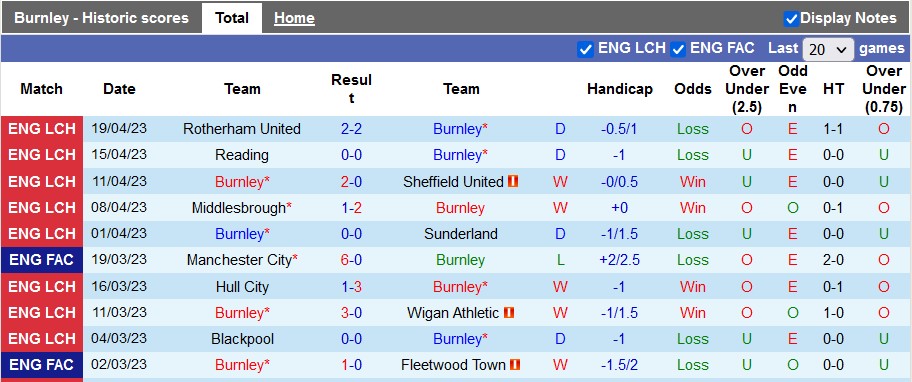 Nhận định, soi kèo Burnley vs QPR, 21h00 ngày 22/4 - Ảnh 1